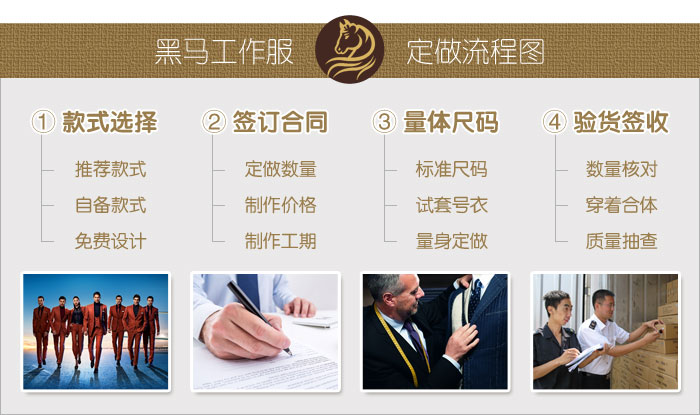 工作服定做流程？哪些步驟？【省錢必備】